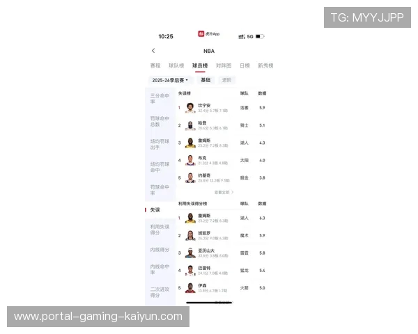 [流言板]断层！季后赛失误数：坎宁安76次、哈登67次、詹姆斯38次-NBA新闻-虎扑社区-a2ee5059